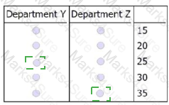 GMAT Answer 39